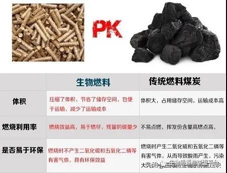 廢鋸末加工成鬆木顆粒燃料的八大優點你知道嗎？